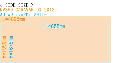 #NV350 CARAVAN DX 2012- + X3 xDrive20i 2011-